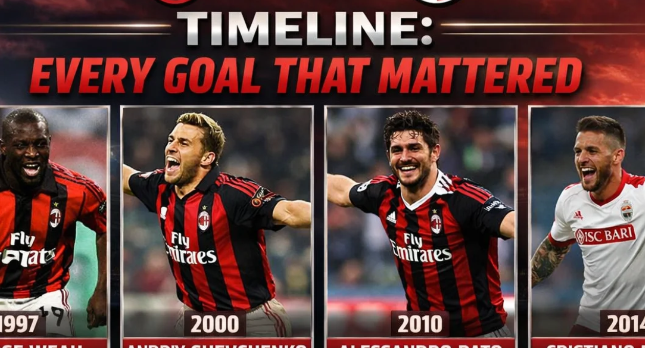 AC Milan vs SSC Bari Timeline